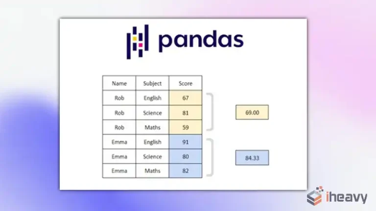 Pandas GroupBy Without Aggregation