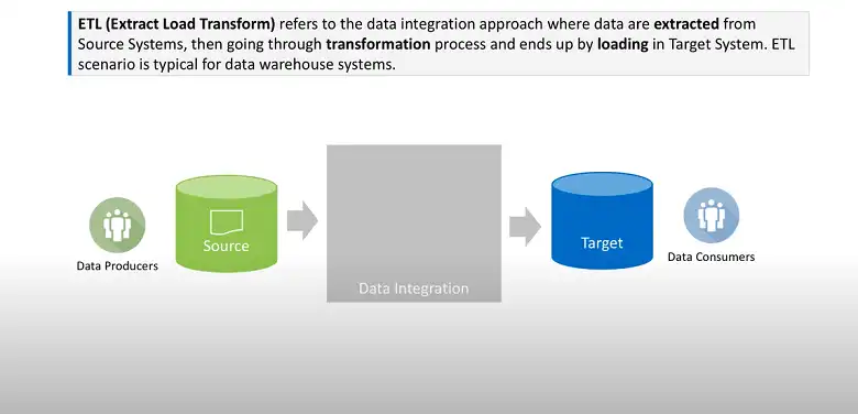 Data Extraction