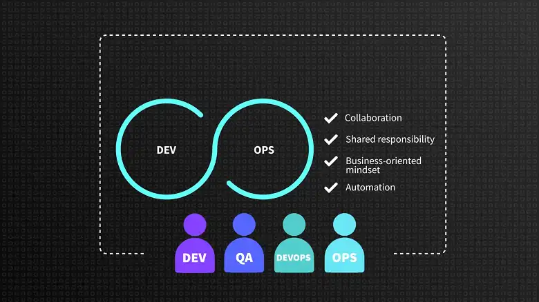 Building a DevOps Culture