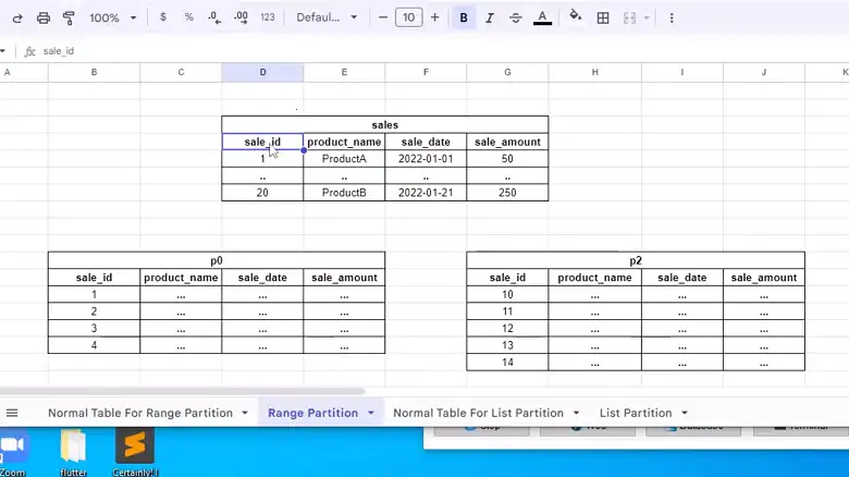 What Is Data Partitioning in MySQL