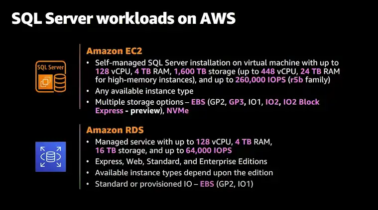 Can We Deploy SQL Server on AWS