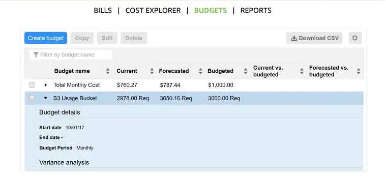 Key Components of AWS Billing