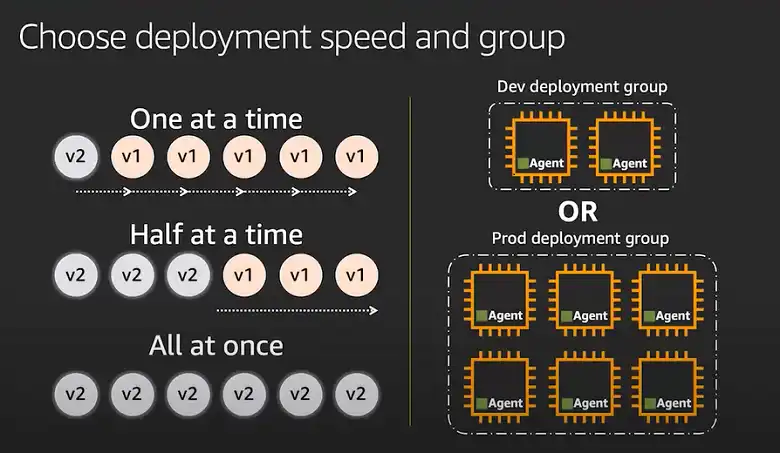 Enforce the Pipeline as the Sole Deployment Method