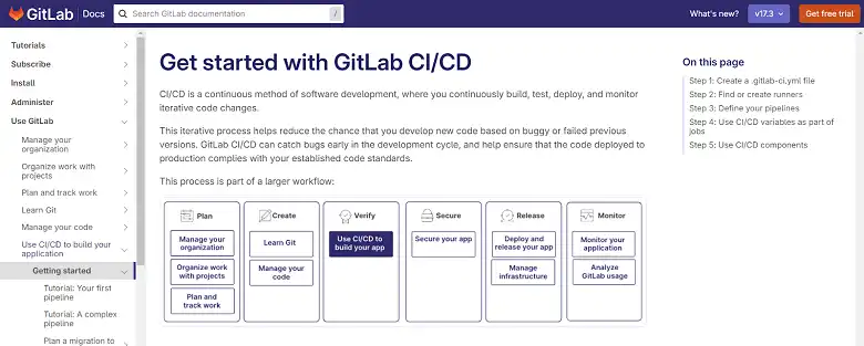 GitLab CI/CD