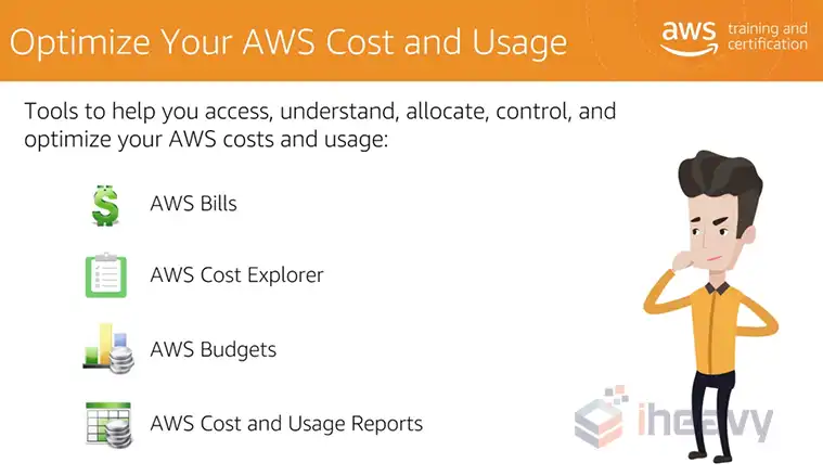 How Does AWS Billing Work