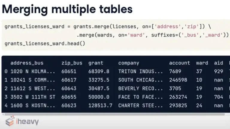 Pandas Merge Multiple DataFrames