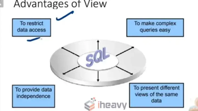 SQL Server VIEW ANY DEFINITION | Explained 